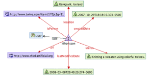 Hrafn Th. Thorissons RDF graph in Twine