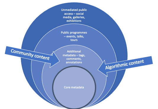 My IFPH panel notes, 'shared authority as work in progress'