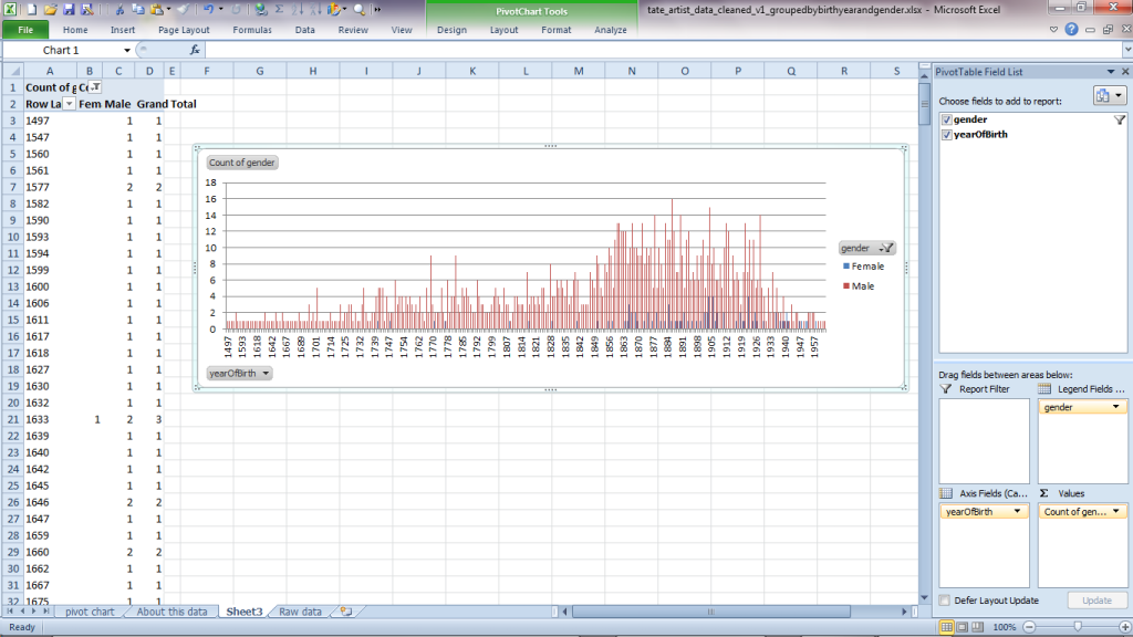 Excel pivot table Results