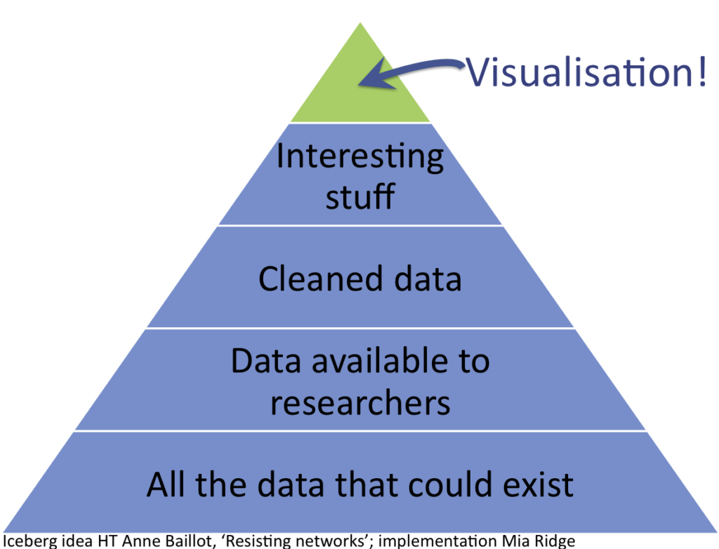 Visualisations are the tip of the iceberg