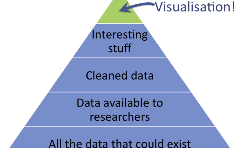 Network visualisations and the 'so what?' problem